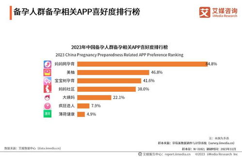 2023年中國備孕人群互聯(lián)網(wǎng)行為與消費(fèi)洞察 優(yōu)選信息服務(wù)引領(lǐng)科學(xué)備孕新趨勢(shì)